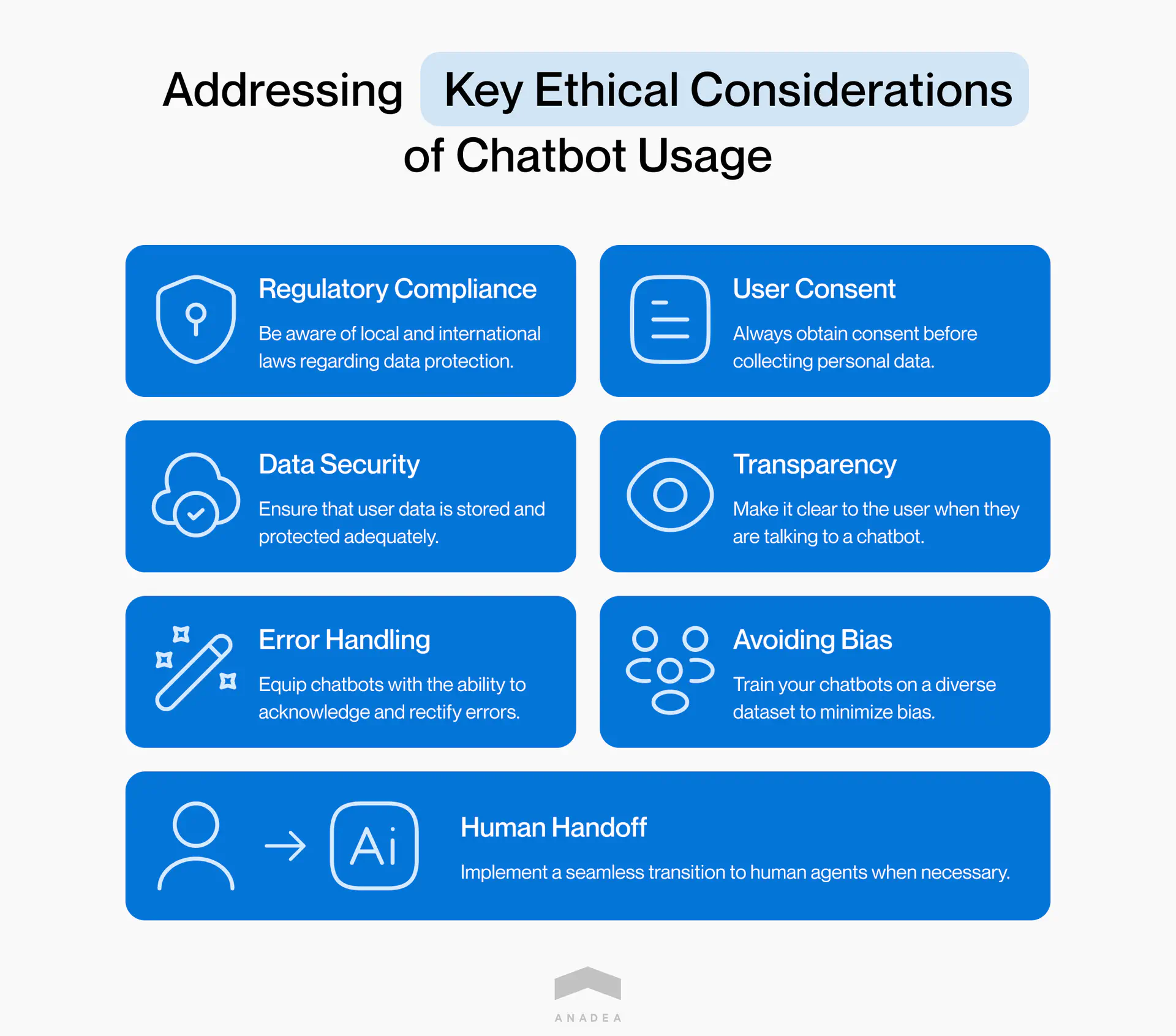 Ethical considerations of AI chatbots