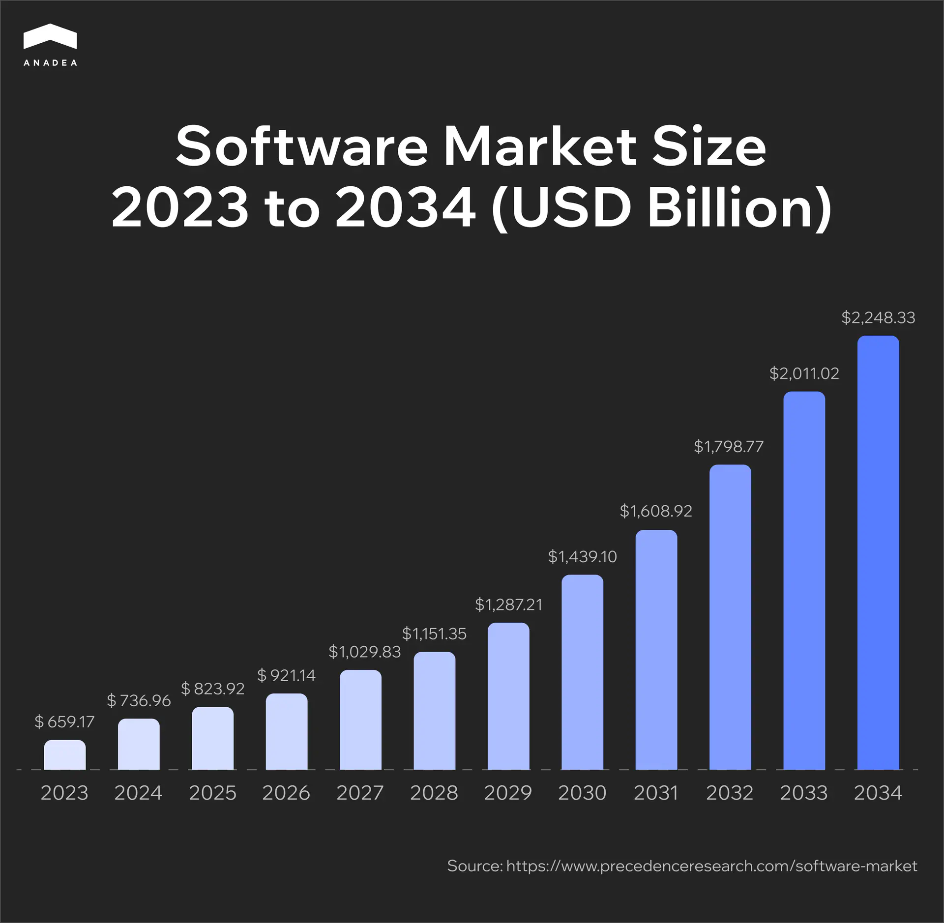 Software market size