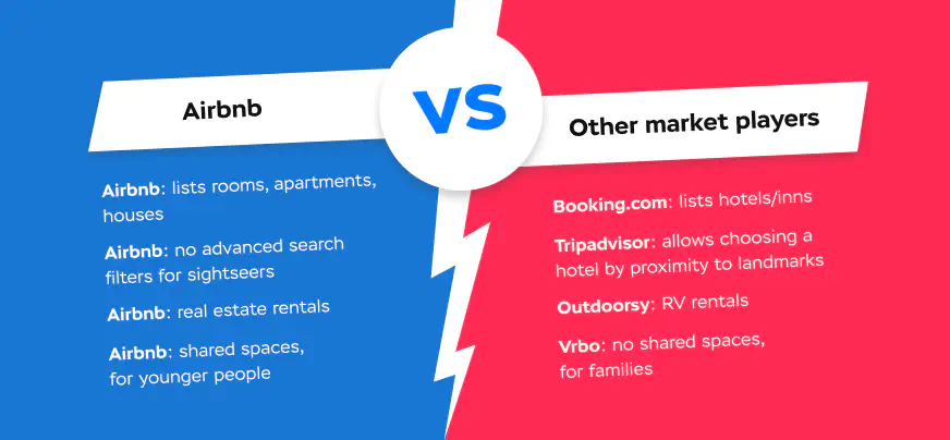 Airbnb compared to other rental websites