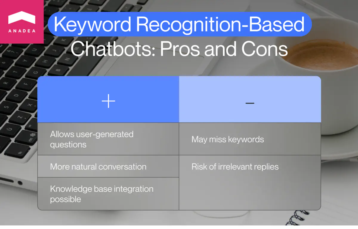 Keyword recognition-based chatbots pros and cons