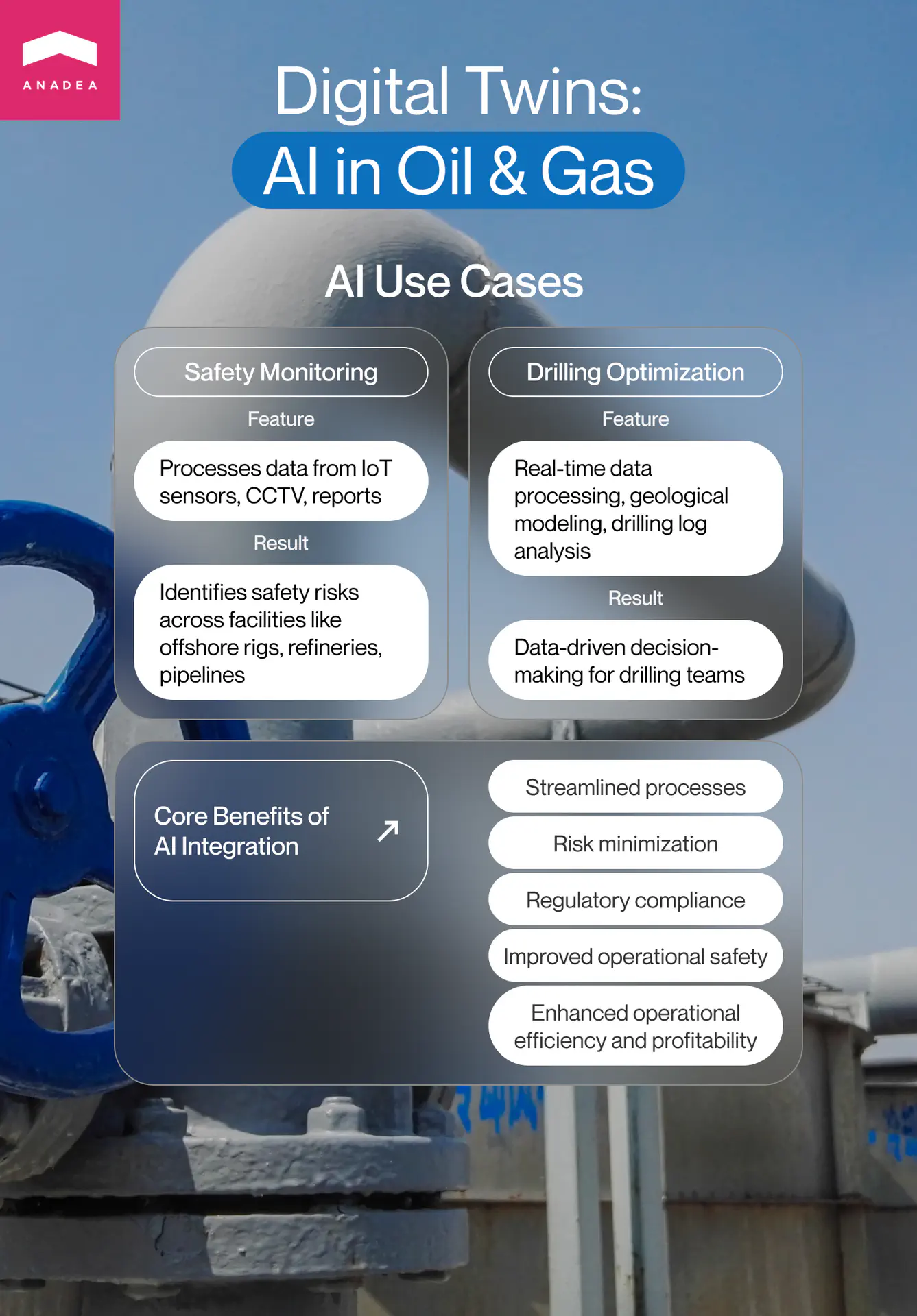 How to use AI in digital twin for oil and gas
