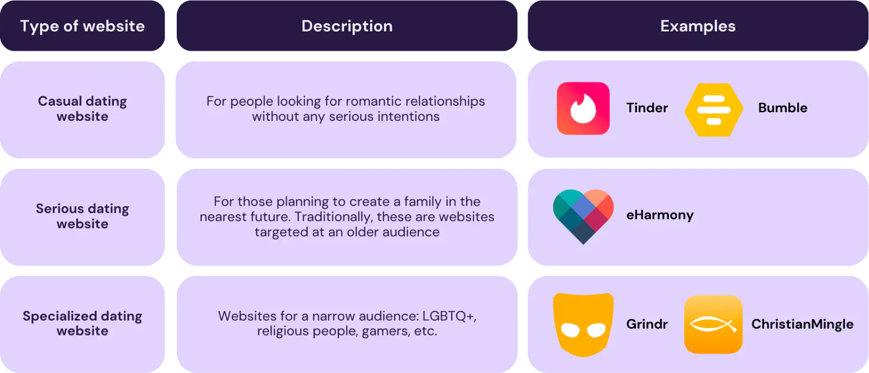 Types of dating websites with examples