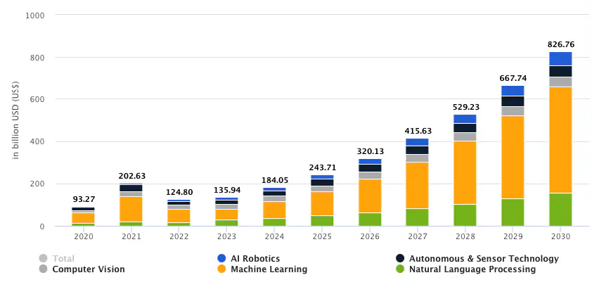 ai_market_size.png