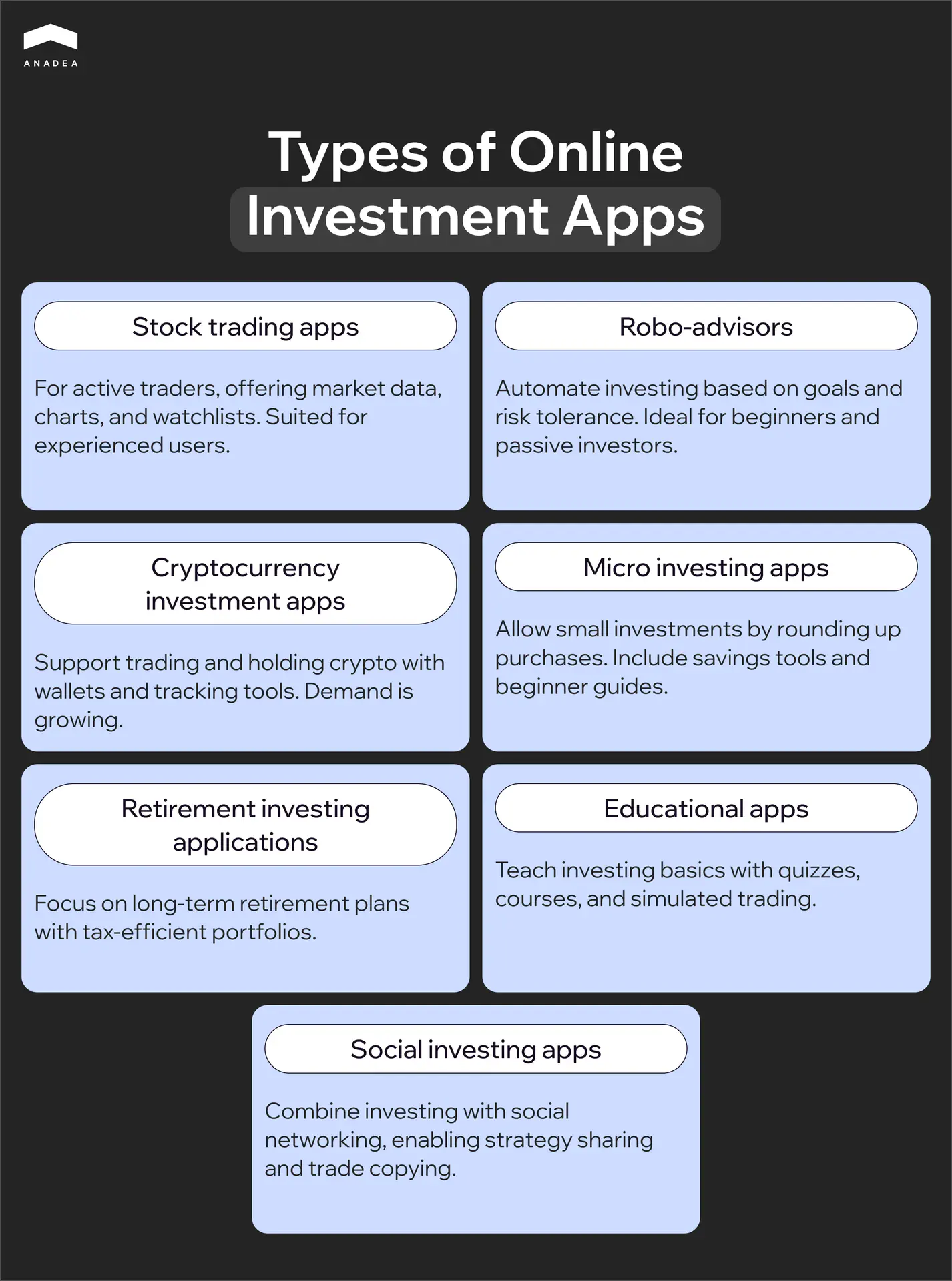 The most popular types of online investment apps