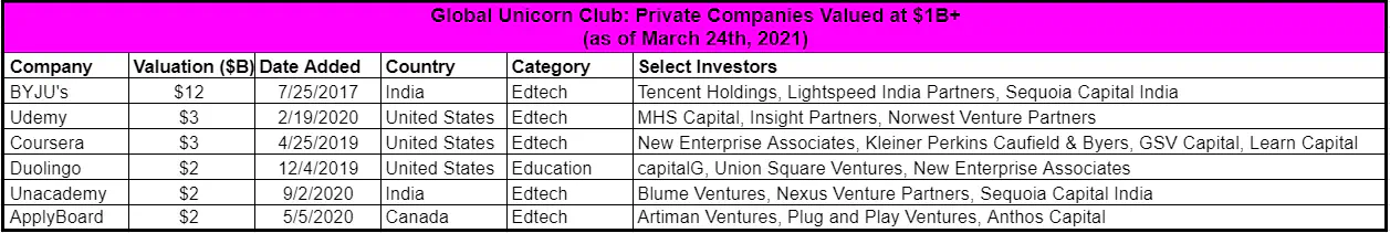 EdTech TOP Companies