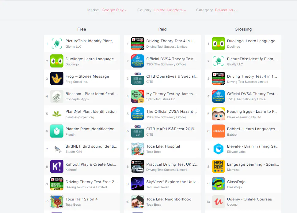 Top Education Apps