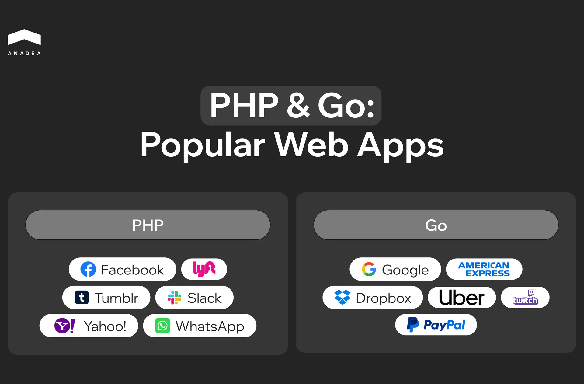 PHP & Go: Popular Web Apps
