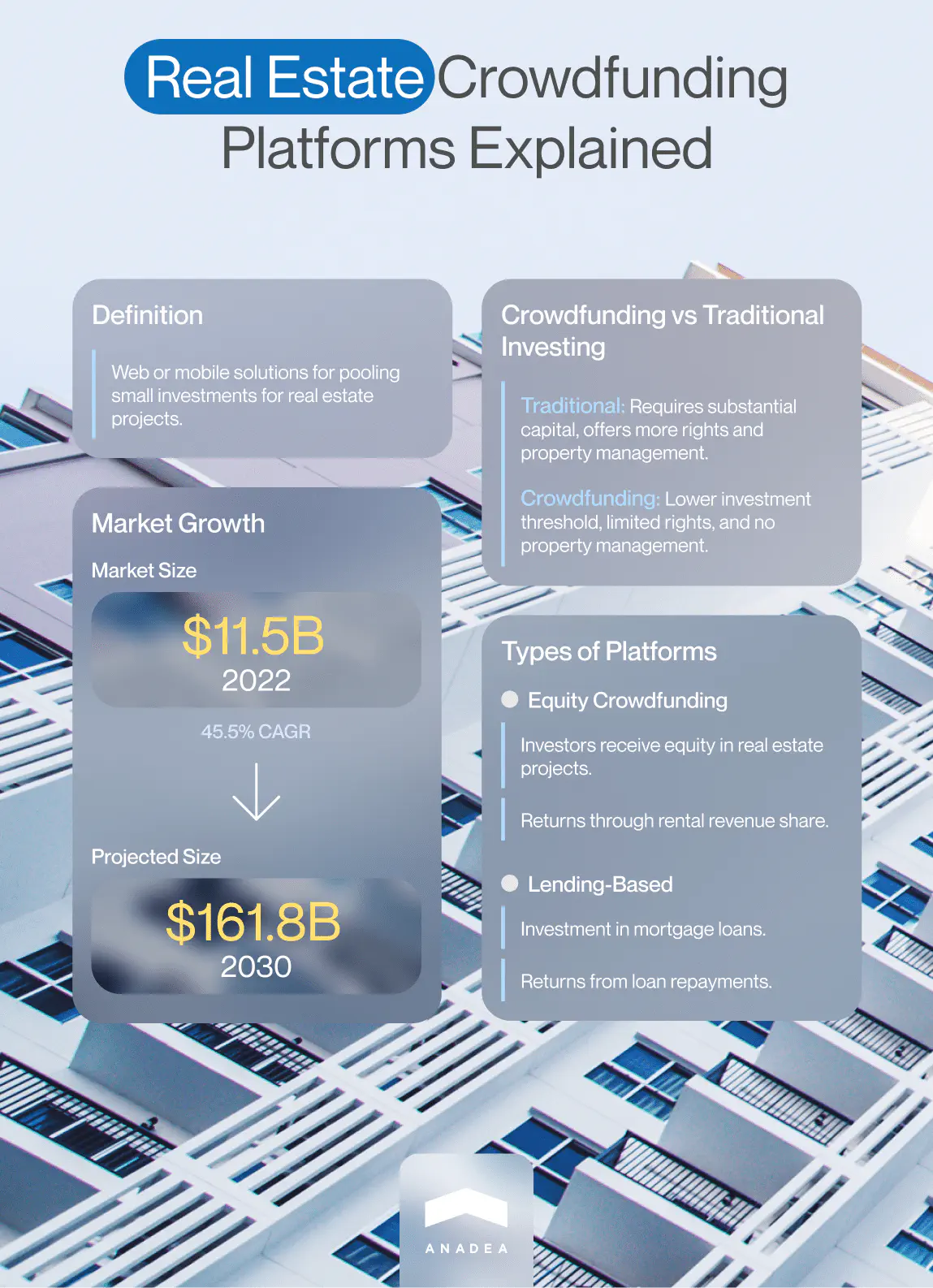 Real estate crowdfunding platforms market overview