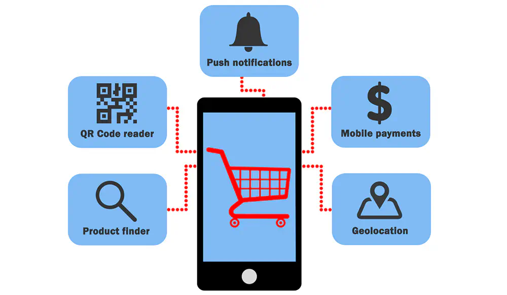 Mobile app features list