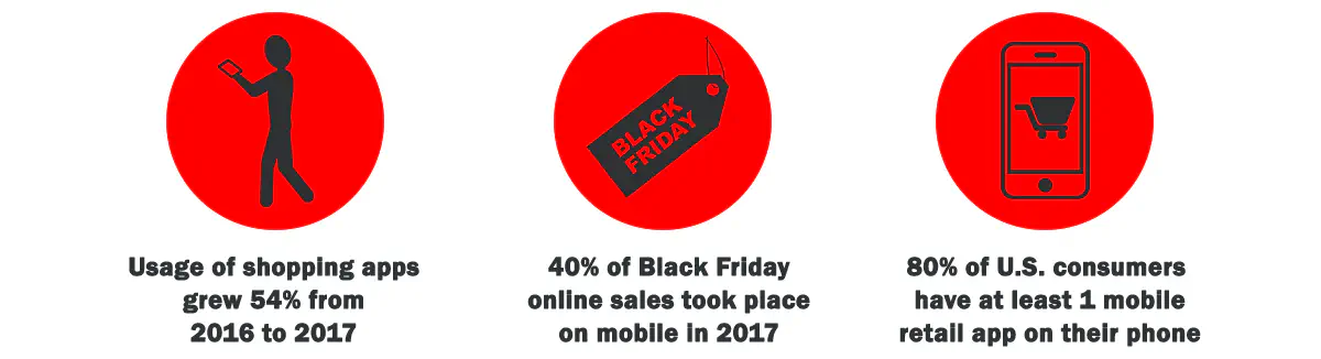 Why mobile apps are useful for retail business