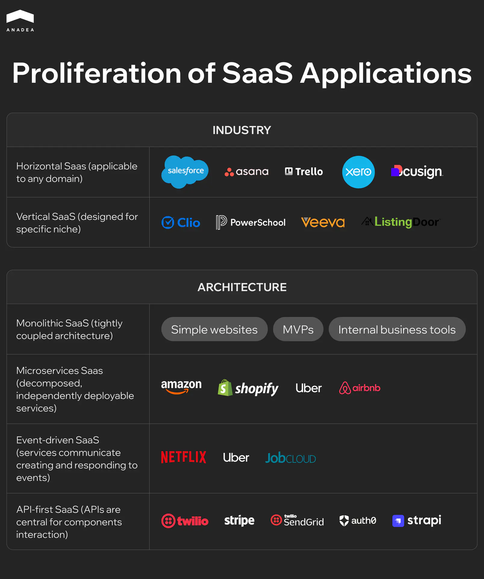 Types of SaaS Architecture with examples
