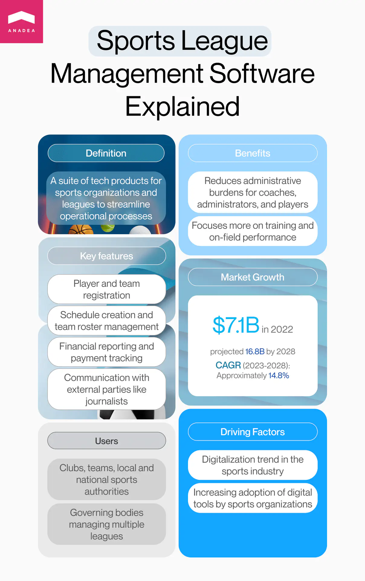 Sports league management software statistics and trends