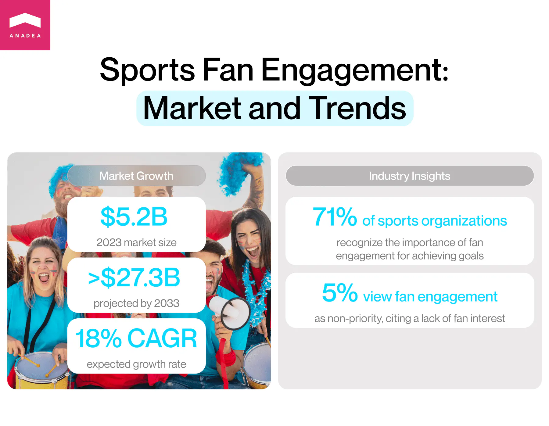Sports fan engagement market and trends infographi