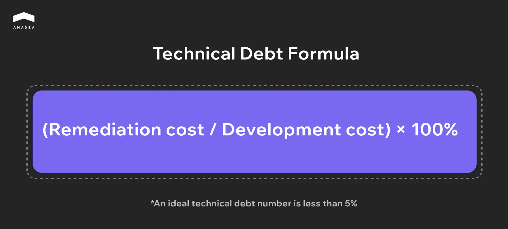 Technical Debt Formula