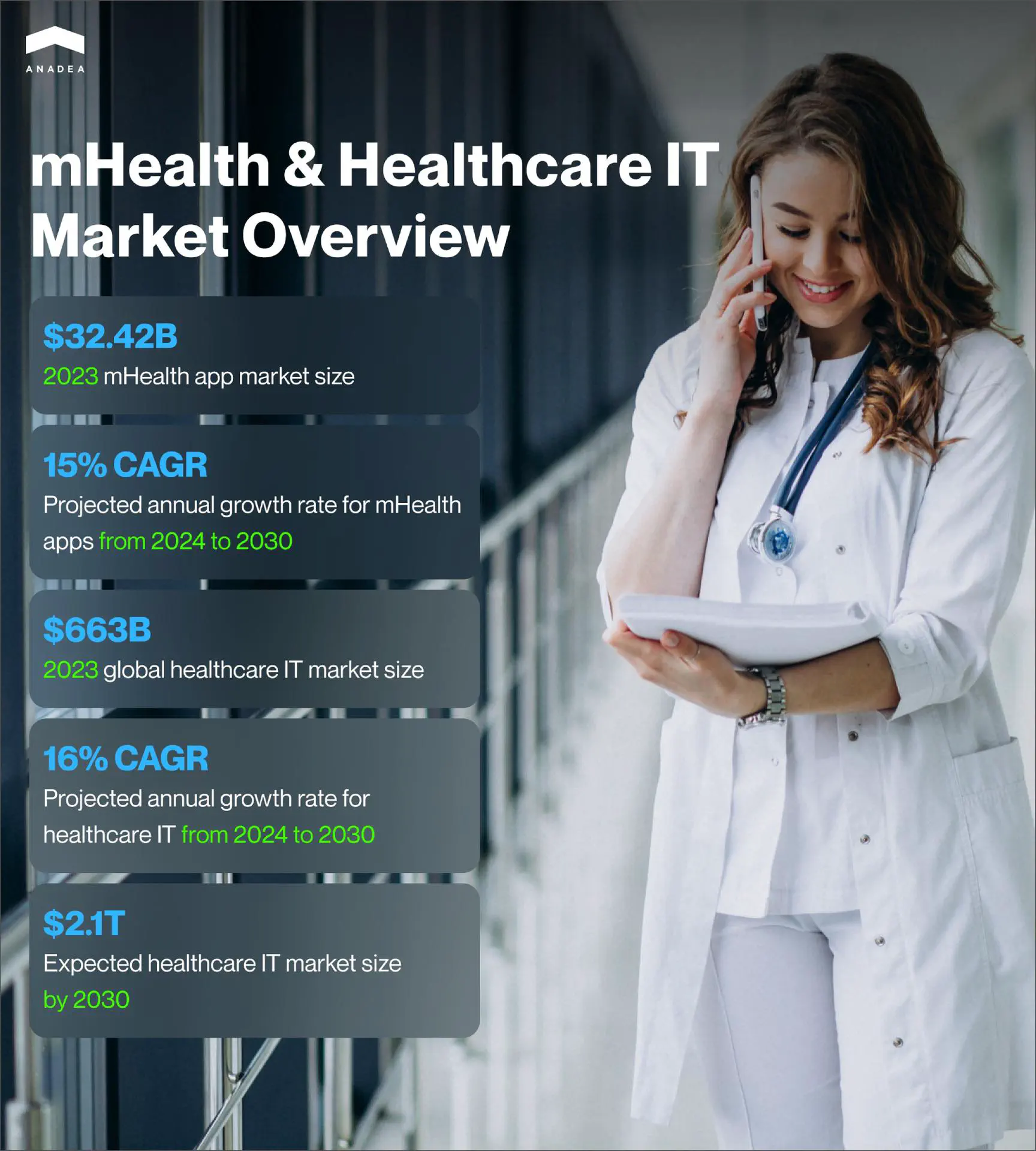 mHealth___Healthcare_IT_Market_Overview.jpg