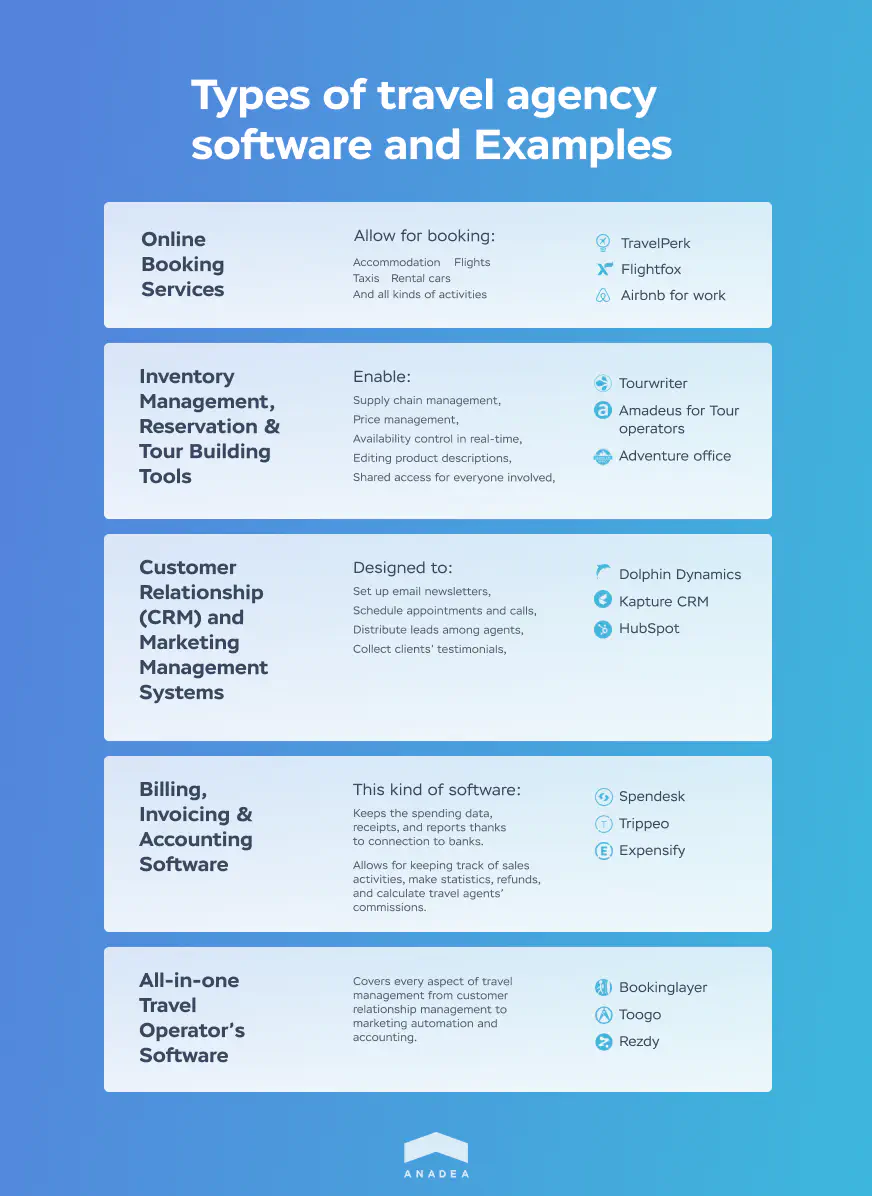 types of travel agency software and examples